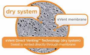 eVent Direct Venting